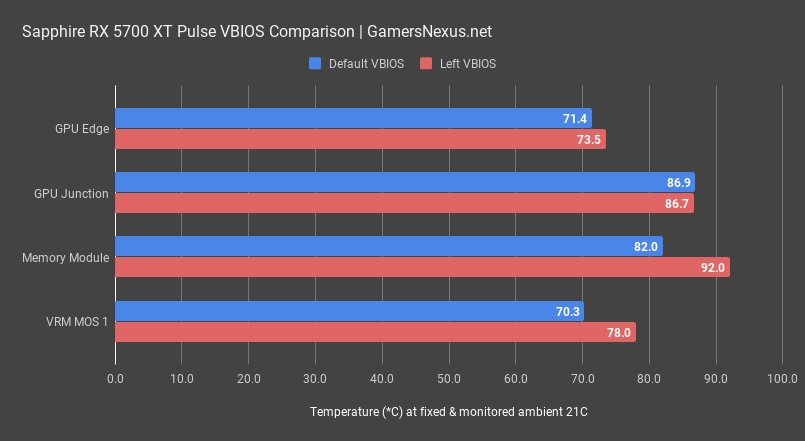 memory vrm thermals sapphire rx 5700 xt pulse review