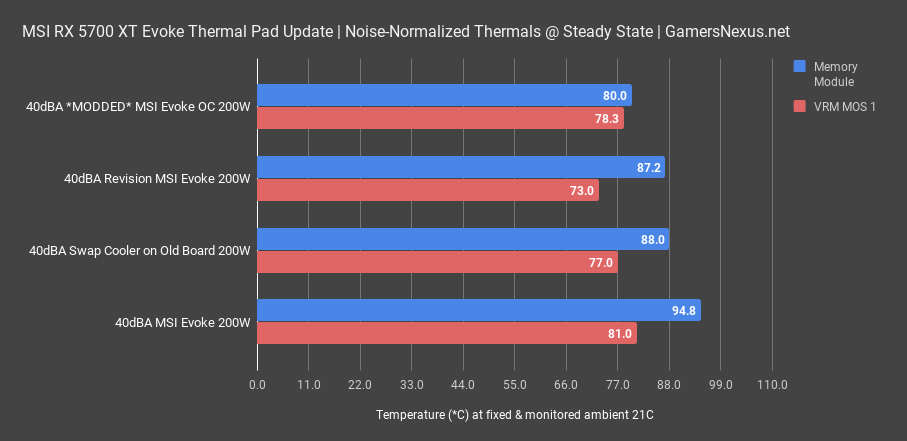 1 40dba gddr6 msi rx 5700xt evoke thermal pad update