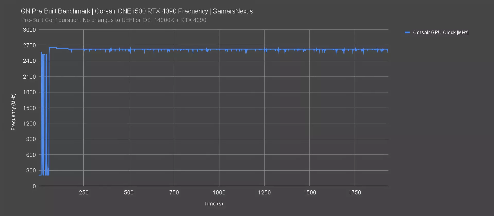 i500_4090_gpu-frequency-4x_foolhardy_Remacri.png.webp