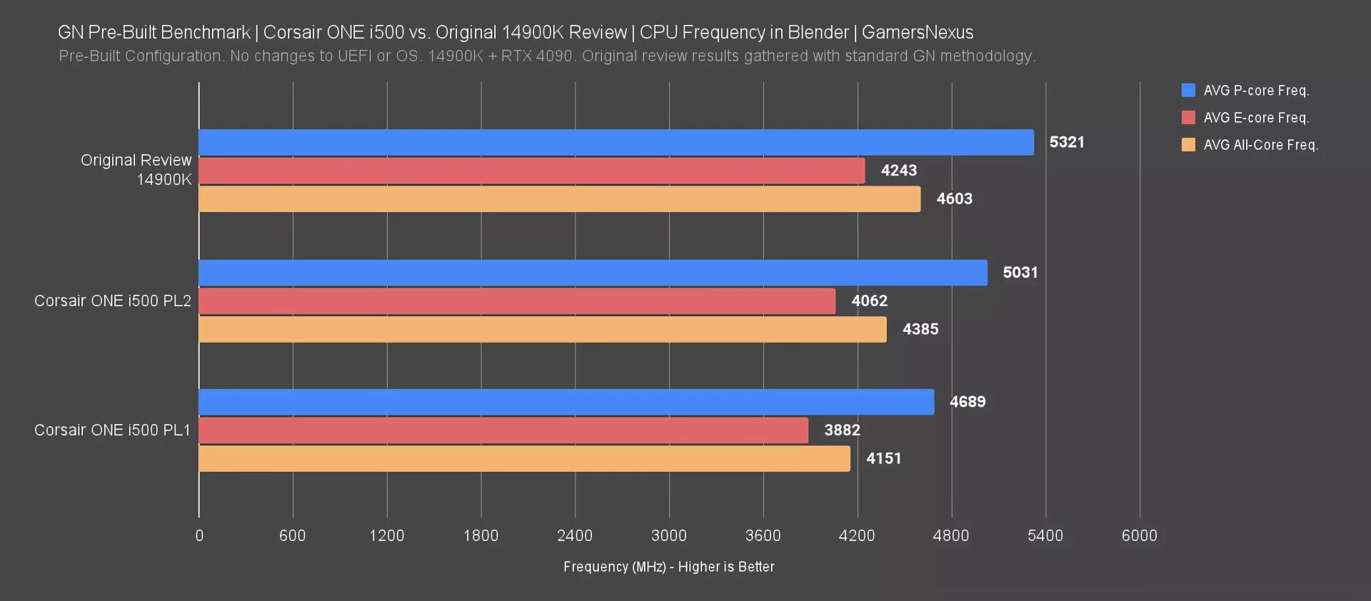 i500_cpu_frequency-4x_foolhardy_Remacri.png.webp