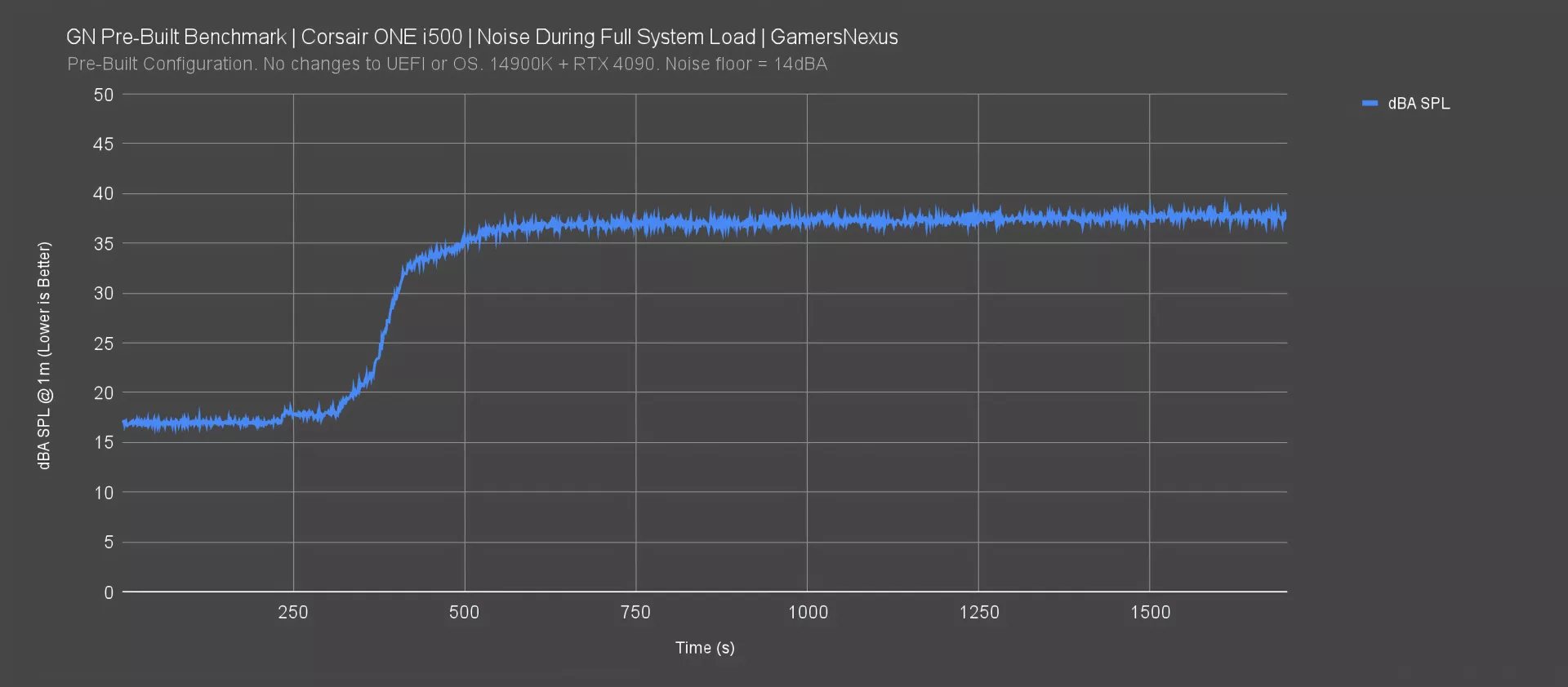 i500_noise-over-time-4x_foolhardy_Remacri.png.webp