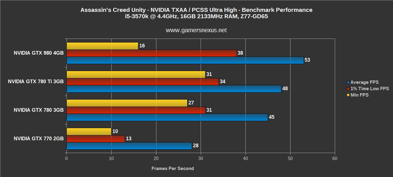 Lords of the Fallen PC vs PS4 Screenshot Comparison: GTX 780Ti