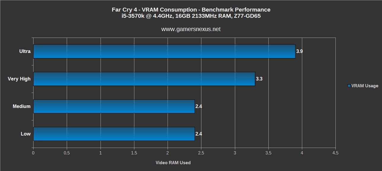 Far cry 4 on sale gtx 750 ti