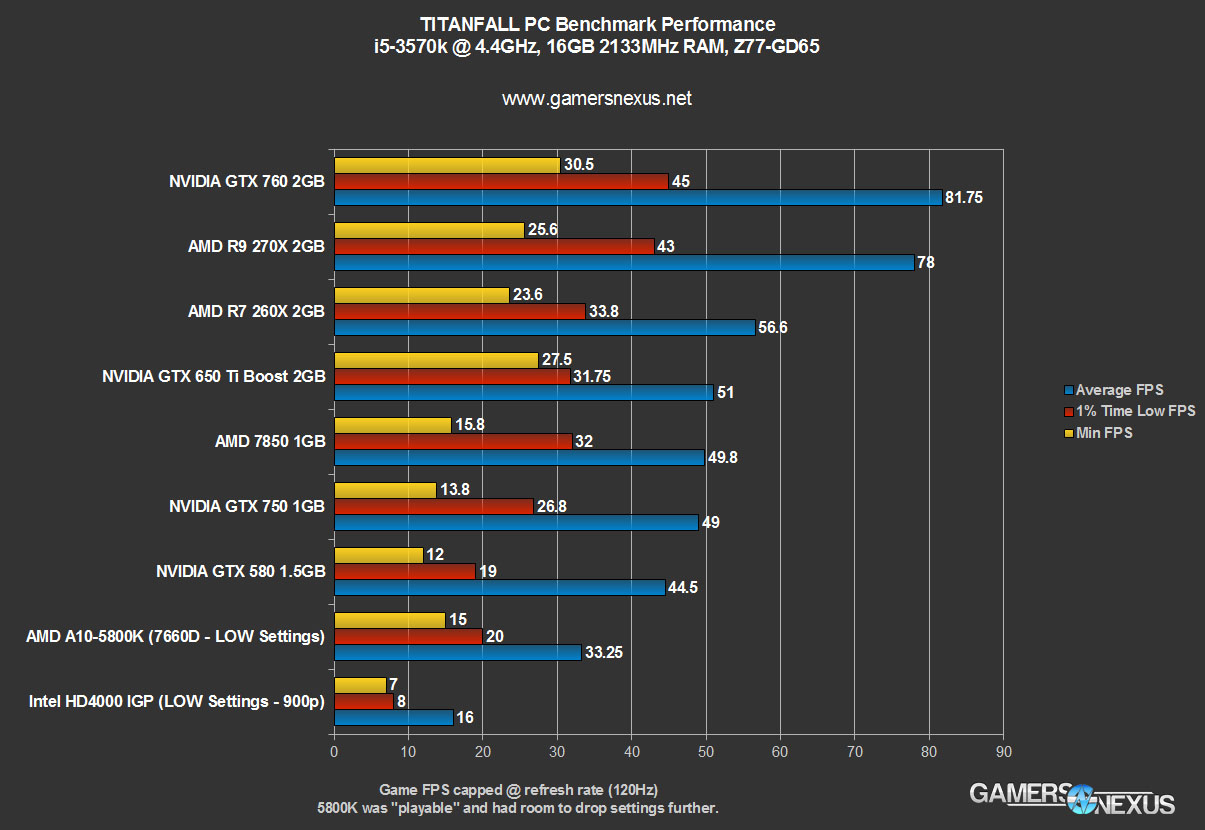 R9 270 clearance vs gtx 750ti