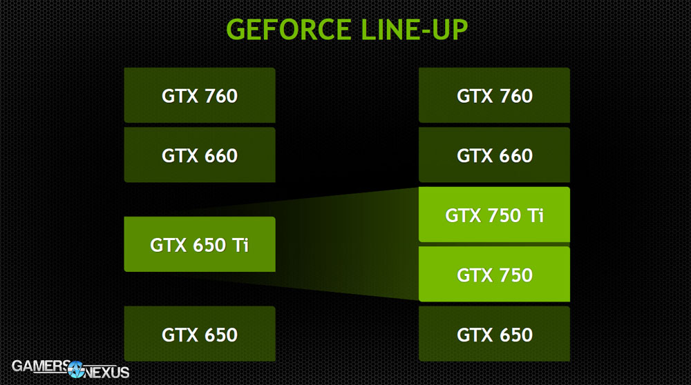 Sea of thieves on sale gtx 750 ti