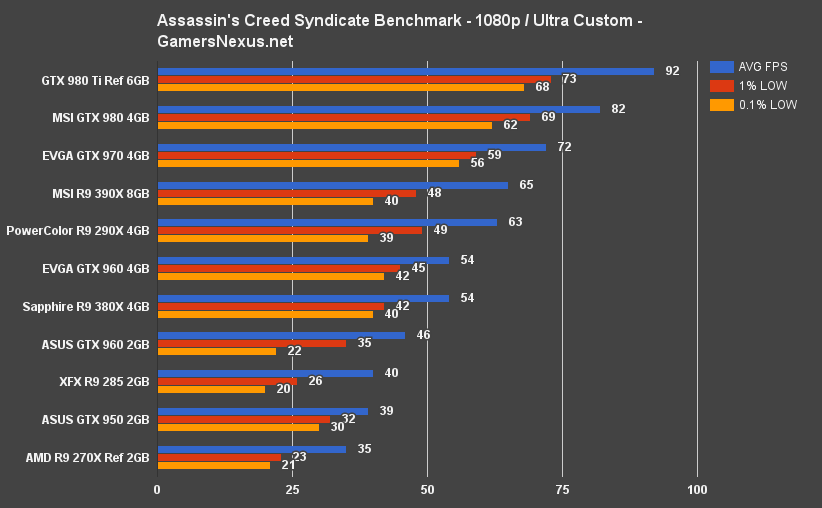 ac-syndicate-bench-1080-ultra-custom