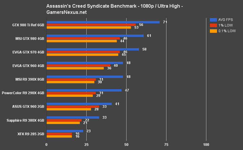 ac-syndicate-bench-1080-ultra-high