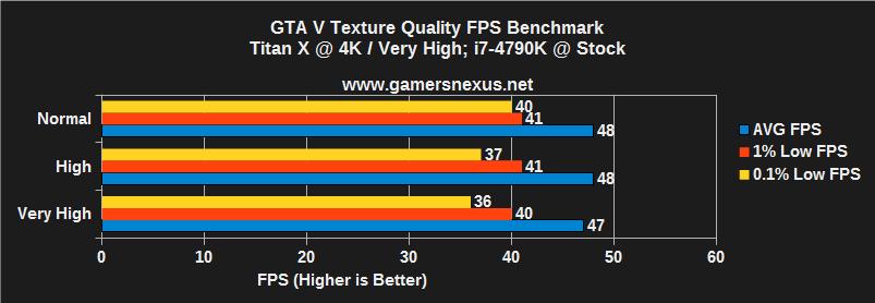 GTA V Ray Tracing ON vs OFF Benchmark + Gameplay Side By Side Comparison  with FPS - (NVR) 