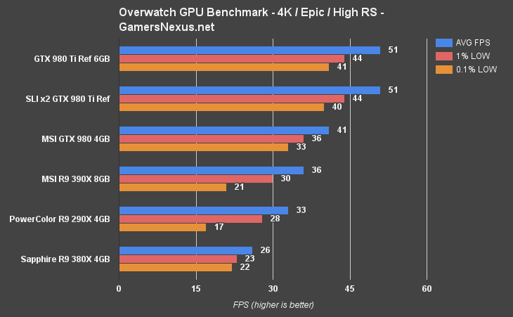 overwatch-gpu-bench-4k-epic