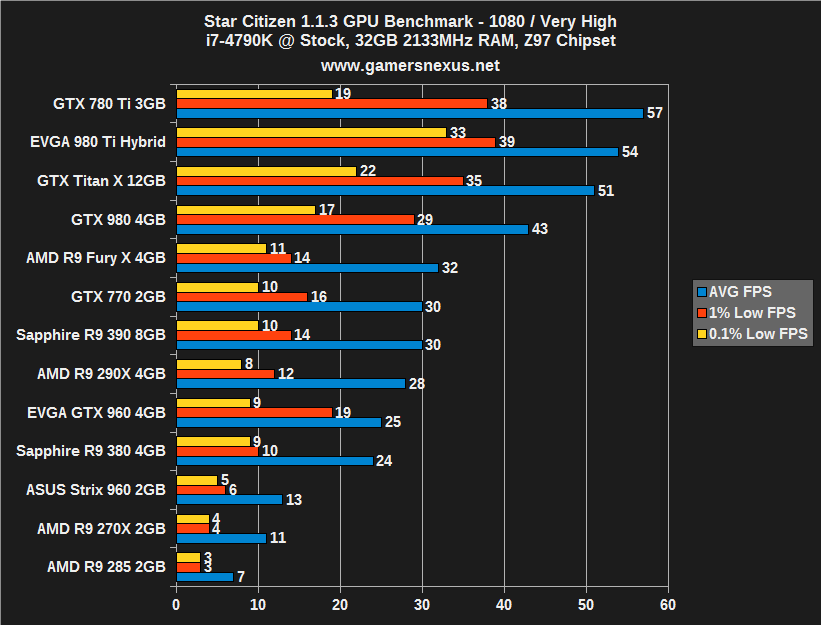 Star Citizen System Requirements