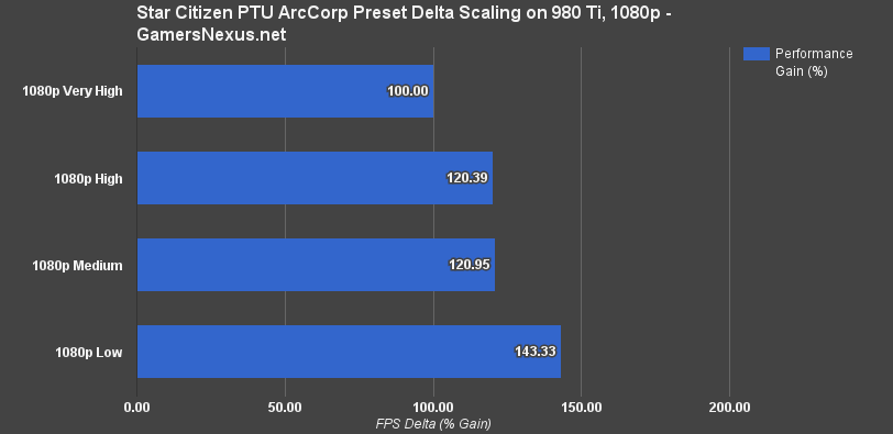 Star Citizen 1.1.3 Updated Graphics Card Benchmark & VRAM Consumption