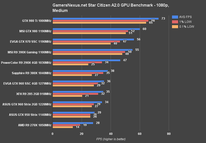 Otimizando gráficos e FPS no Star Citizen 