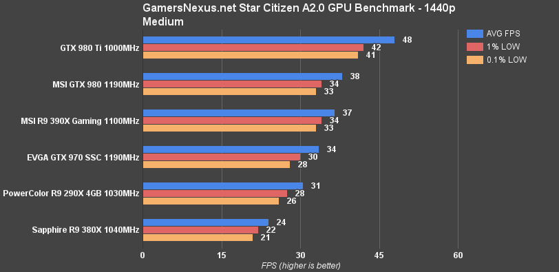 Star Citizen on NEXARDA™ - The Video Game Price Comparison Website!