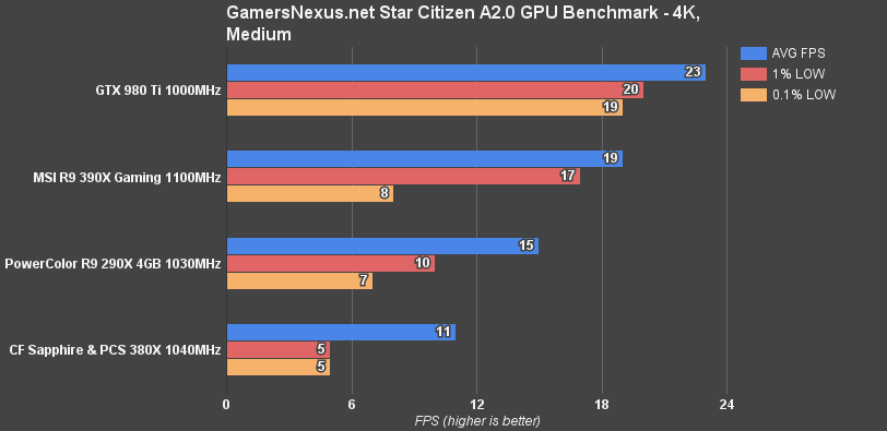 What GPU is needed for 1080p and 60 FPS in Star Citizen? - Gearrice