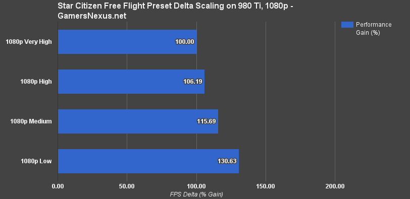 star-citizen-free-flight-delta-scaling
