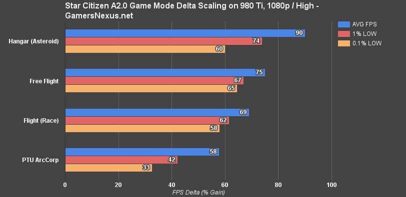 What GPU is needed for 1080p and 60 FPS in Star Citizen? - Gearrice