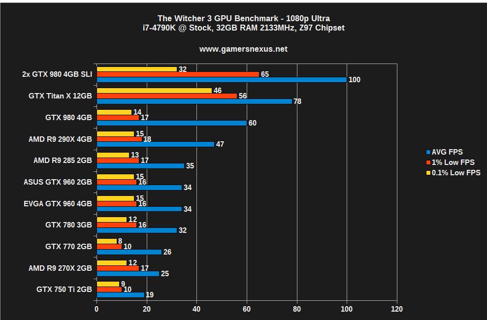 The Witcher System Requirements