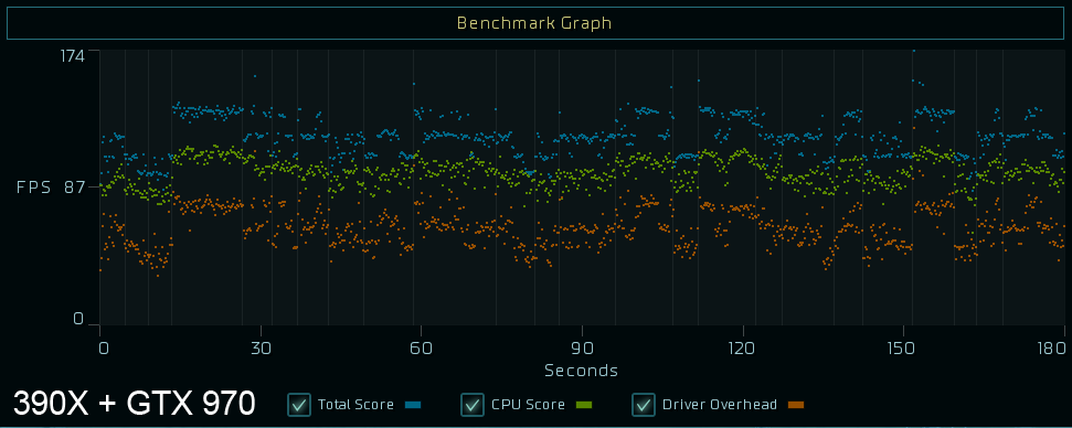 DirectX 12 vs. DirectX 11 - Ashes of the Singularity Revisited: A