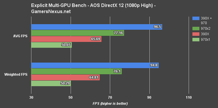 News - AMD Details DirectX 12 Multi-GPU And Shared Memory