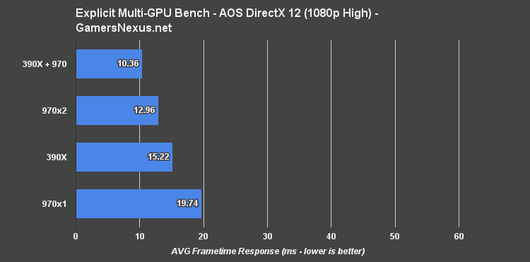 Nvidia & AMD GPUs Benchmarked In DirectX 12 Forza Horizon 3 - A  Frustratingly Demanding Game Even At 1080p