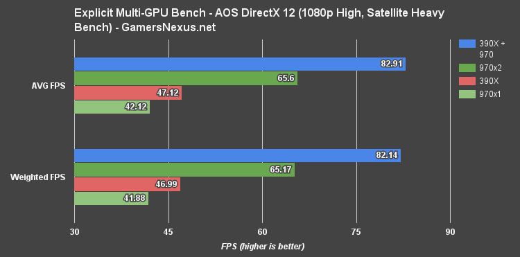 Microsoft DirectX 12 and Windows 7 Support - Benchmark Reviews @TechPlayboy