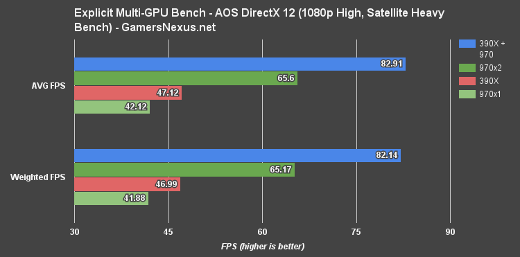 Nvidia & AMD GPUs Benchmarked In DirectX 12 Forza Horizon 3 - A