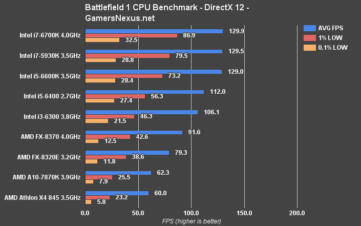 bf1-cpu-benchmark-dx12