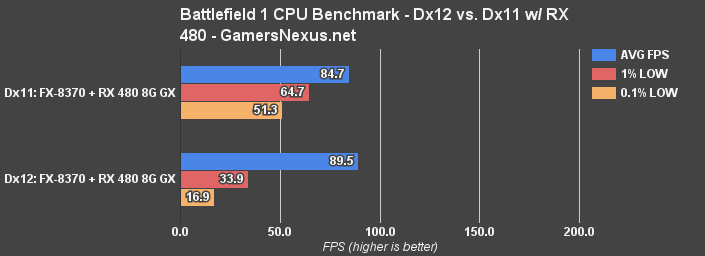 bf1-cpu-benchmark-w-rx480