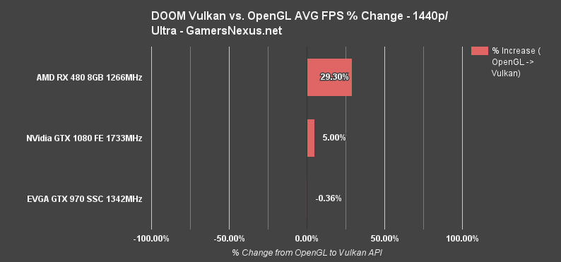 vulkan-doom-1440p-percent