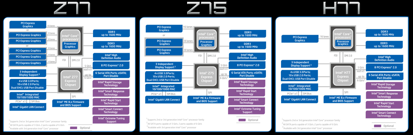 Прошивки intel. Чипсет Intel z590m. Intel z77 чипсет. Чипсет Intel h420e. Чипсет h61 архитектура.