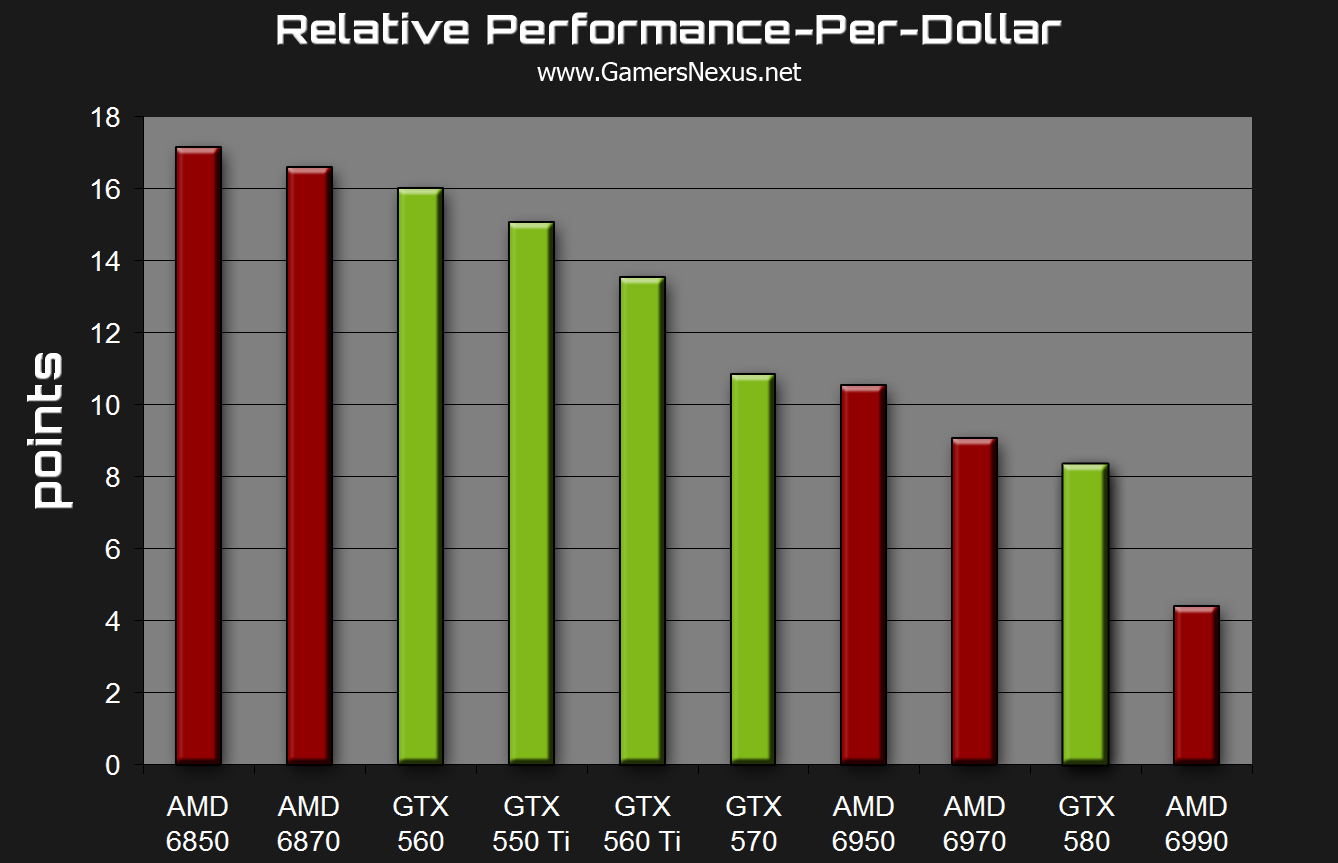 gpu-performance-per-dollar
