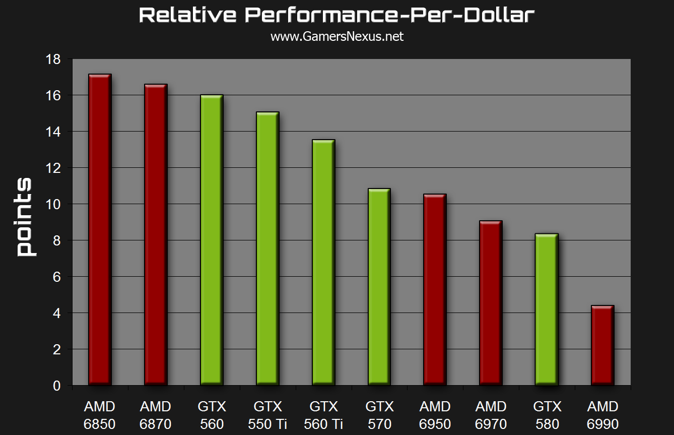 GPU Performance vs Price (Europe) : r/Amd