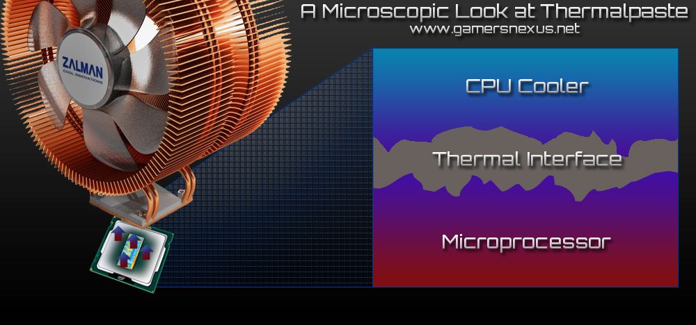 A brief explanation on CPU coolers