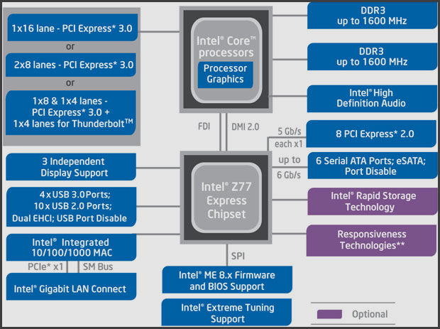 intel-z77-block