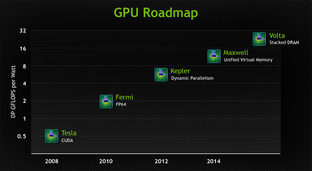 nvidia-old-maxwell-roadmap