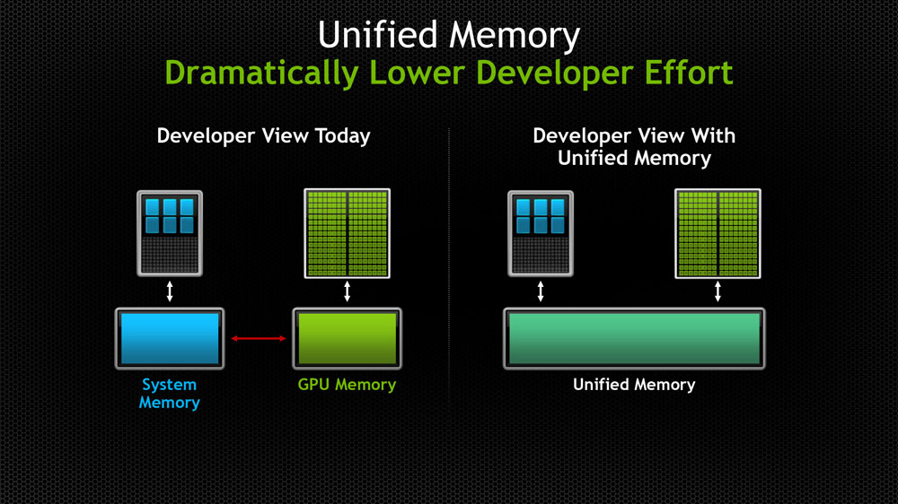 nvidia-unified-memory