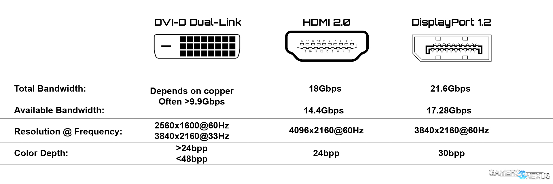 Cables! DVI Differences, HDMI vs. DisplayPort, SATA II vs. SATA