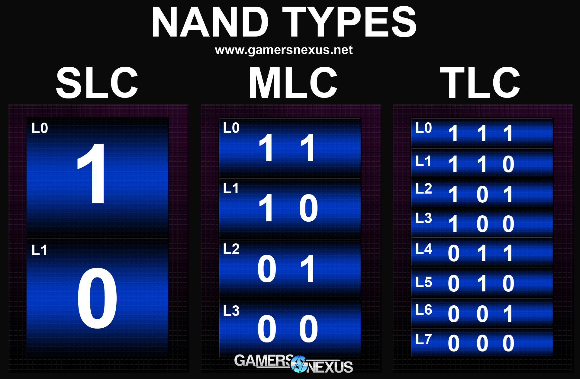 nand-types-1