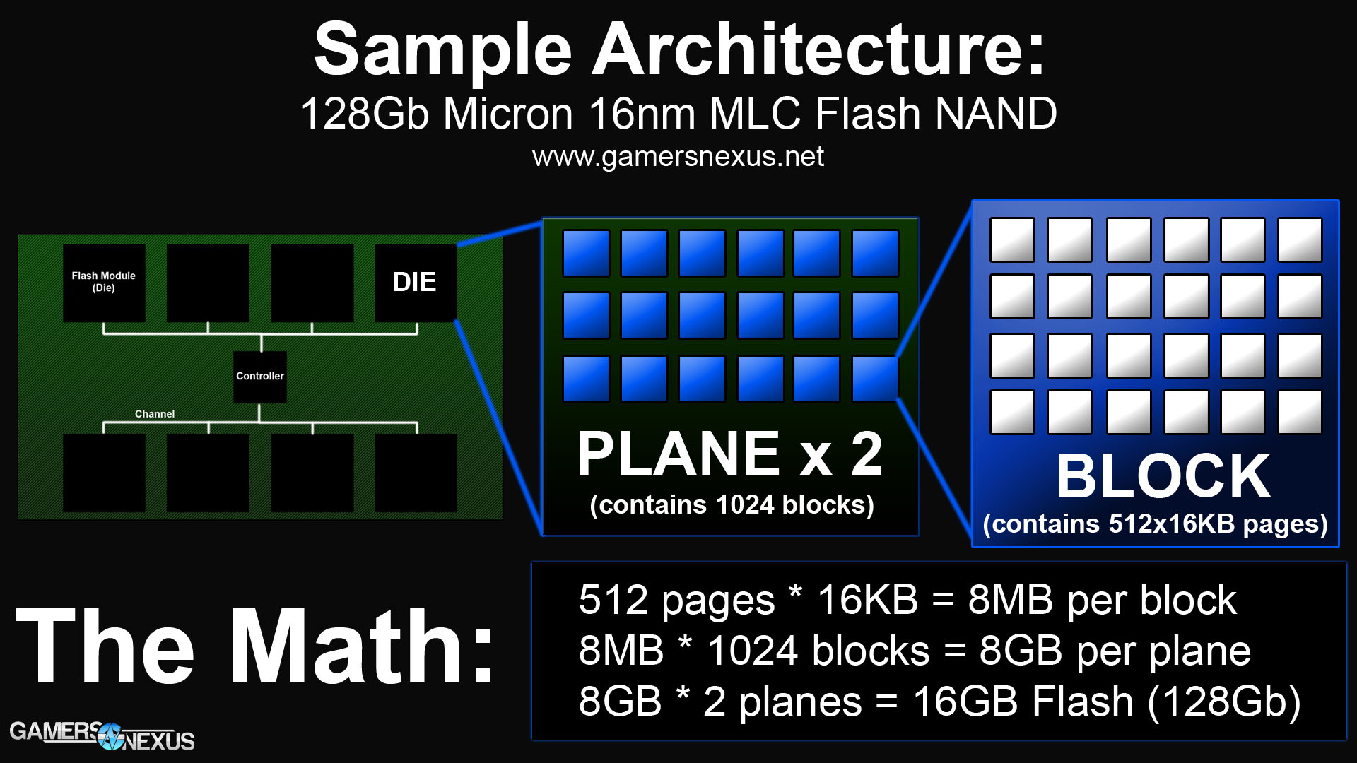 Ssd vs hot sale nand flash