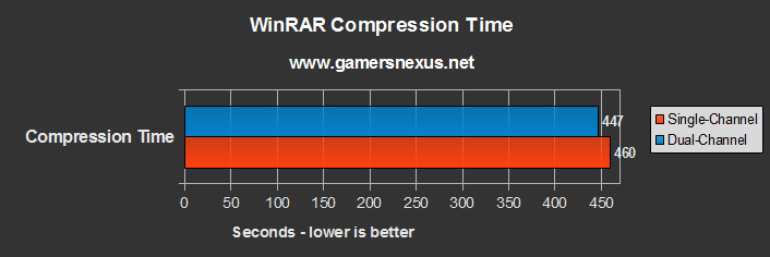 winrar-compression