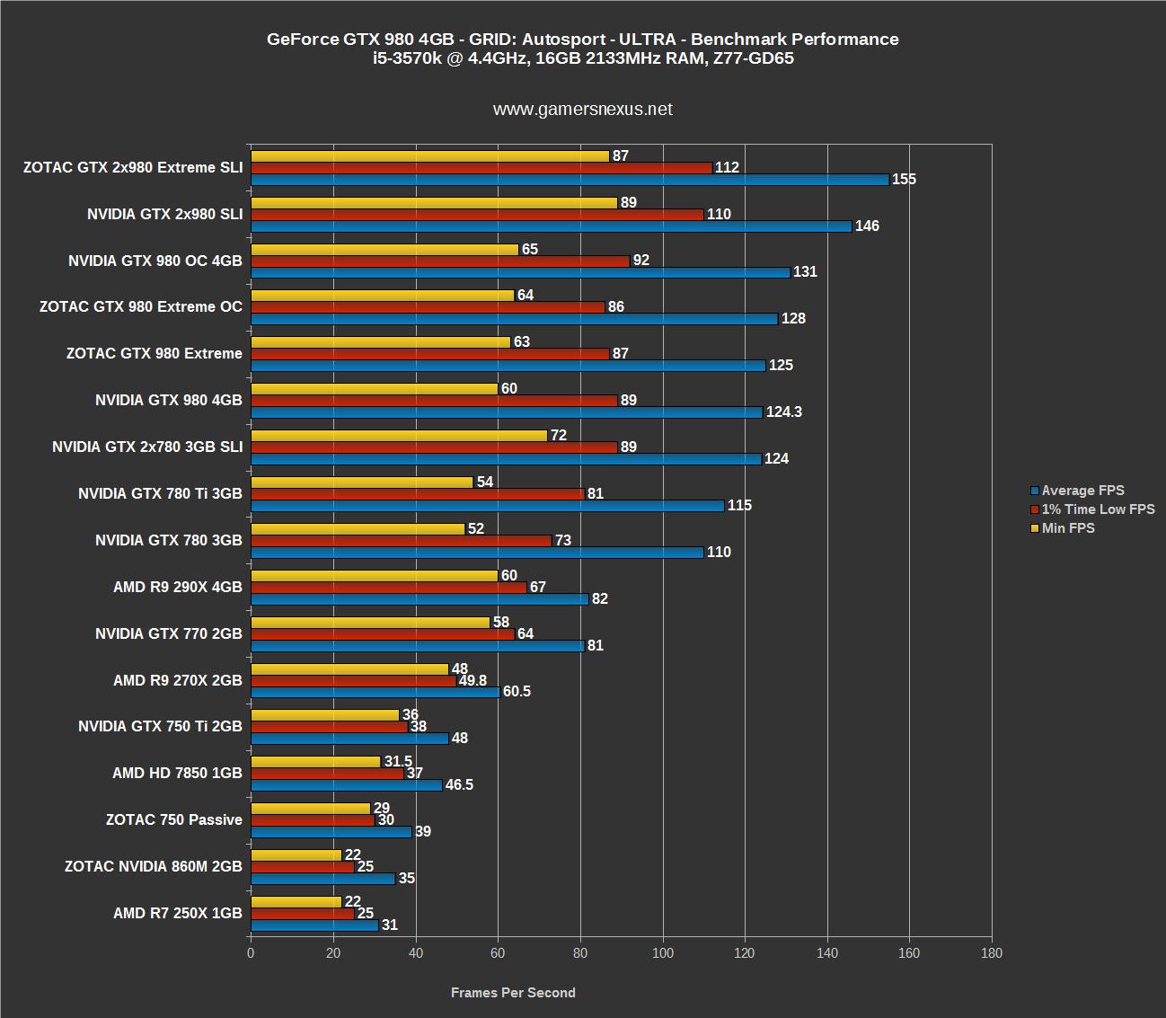 Msi gtx 980 discount gaming 4g overclocking