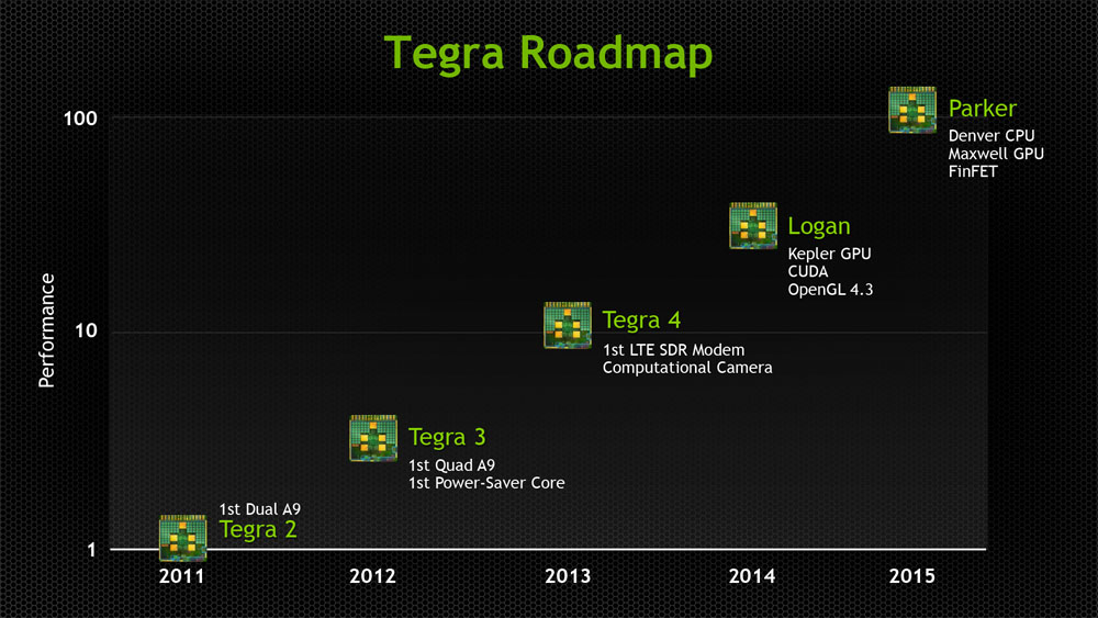 nvidia-tegra-roadmap