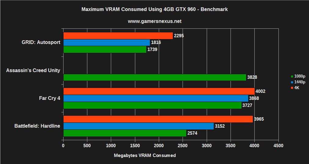 960-4gb-vram-consumption