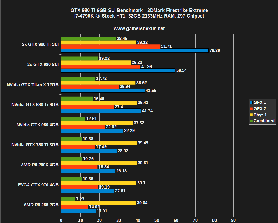 Nvidia geforce gtx 980 on sale sli