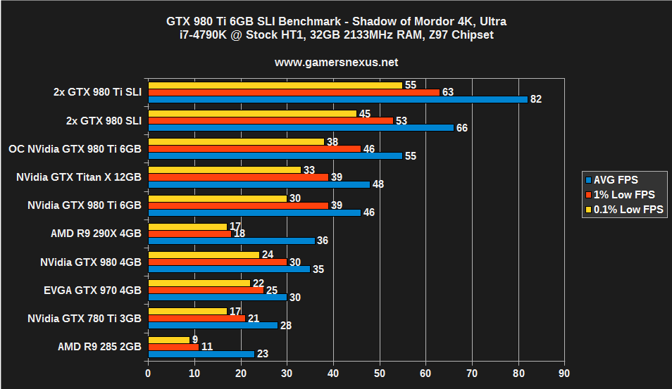 Ультра рейтинг. 980 GTX характеристики. GTX 980 SLI характеристики. SLI видеокарты список. Маркировка видеокарт.