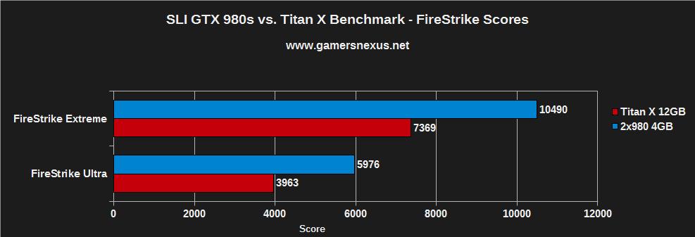 980-v-titan-fs-score
