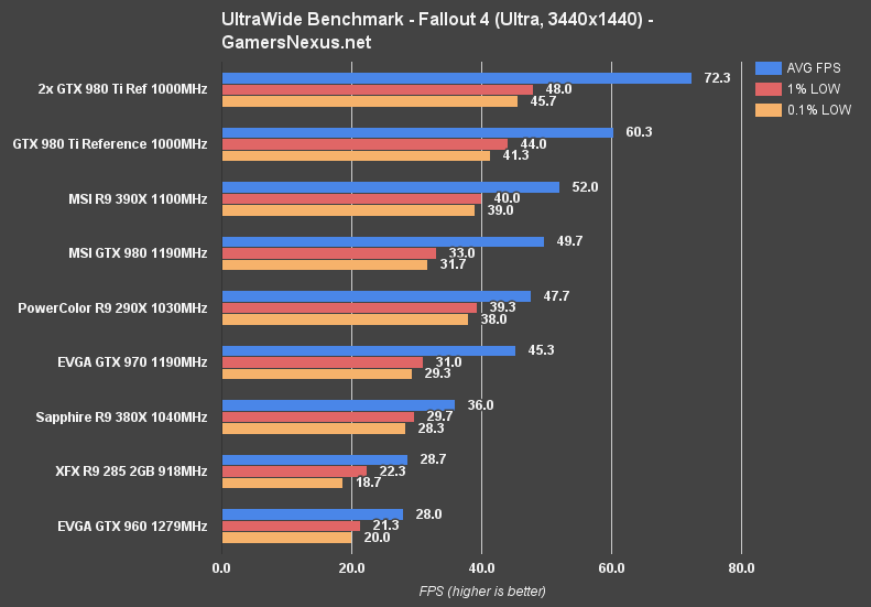 ultrawide-benchmark-fo4-ultra