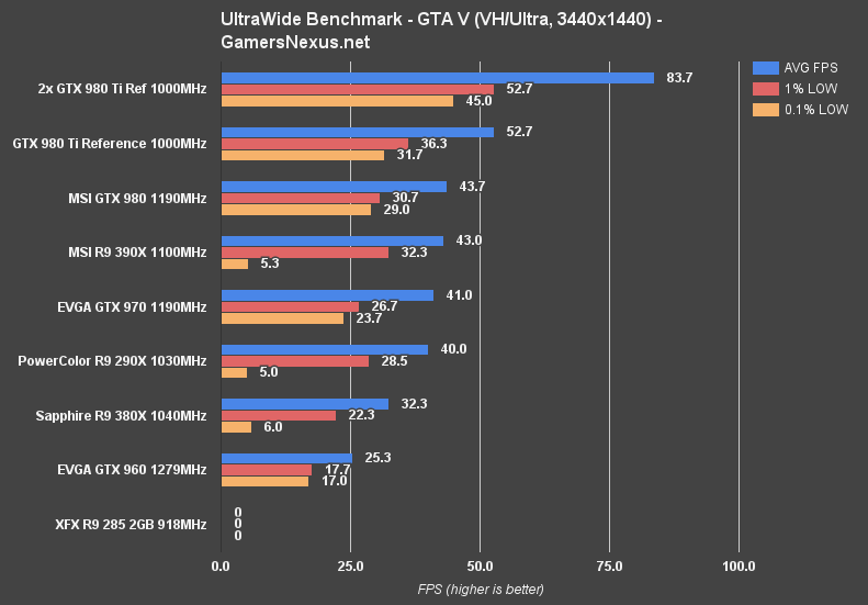 ultrawide-benchmark-gta-v-vh-ultra