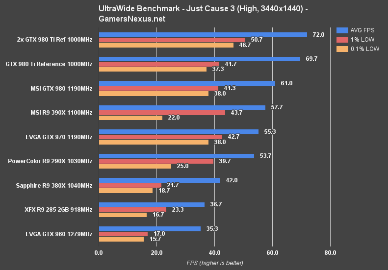 ultrawide-benchmark-jc3-high