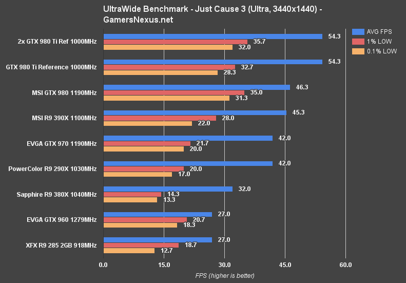 ultrawide-benchmark-jc3-ultra